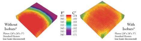 Diagrams of temperature with one failed heater: Standard platen (left), and Isoplaten with Isobars (right)